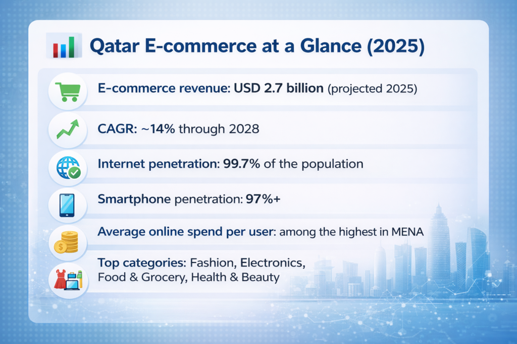 qatar-ecommerce-2025